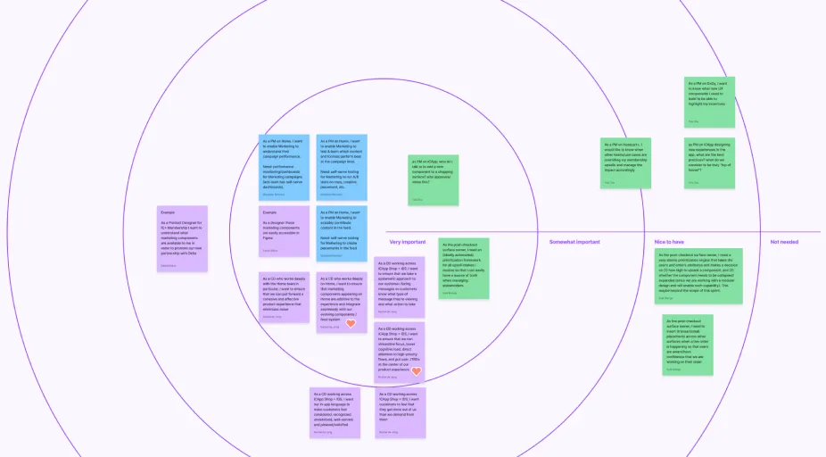 Concentric circles mapping incentives across personas